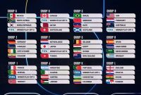 Sebuah gambar menunjukkan Grup A, B, C, D, E, F, G, H, I, J, K dan L dalam drawing Piala Dunia2026 yang berlangsung di AS, Kanada dan Meksiko, di Kennedy Center, di Washington, DC, pada tanggal 5 Desember 2025. (Foto oleh Roberto SCHMIDT / AFP)(AFP/ROBERTO SCHMIDT)